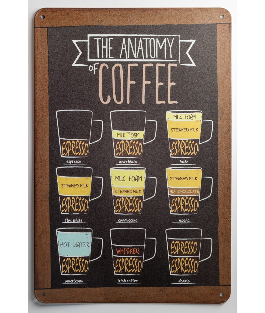 Sign "The Anatomy of Coffee" – for real coffee lovers